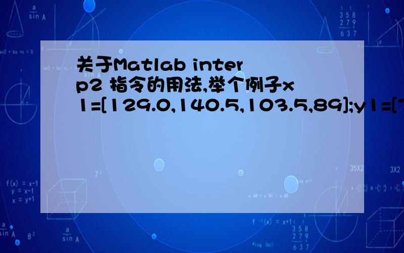 关于Matlab interp2 指令的用法,举个例子x1=[129.0,140.5,103.5,89];y1=[7.5,141.5,23.0,147.0];z1=[4,8,6,8];xb=80:1:90;yb=70:1:80;[X,Y]=meshgrid(xb,yb);Z =interp2(x1,y1,z1,X,Y);代码如上,但是运行时出现错误：Error in ==> Untitled2 a